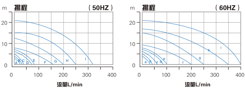 洗滌塔液下泵性能曲線(xiàn)