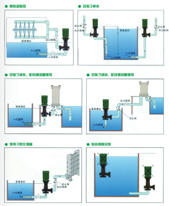槽內與槽外立式泵安裝示意圖
