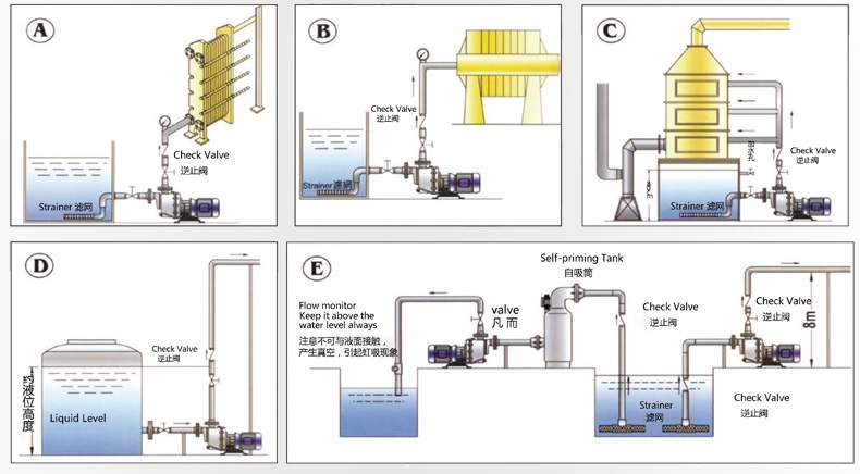 自吸式耐酸堿泵型號產(chǎn)品 安裝圖
